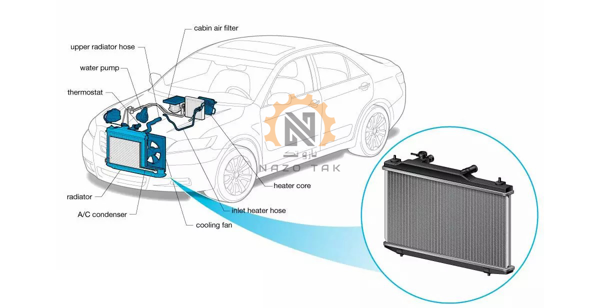 Radiators and functionality1