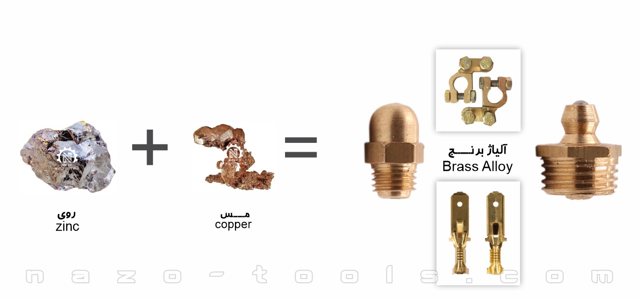 محصولات تولیدشده با آلیاژ برنج